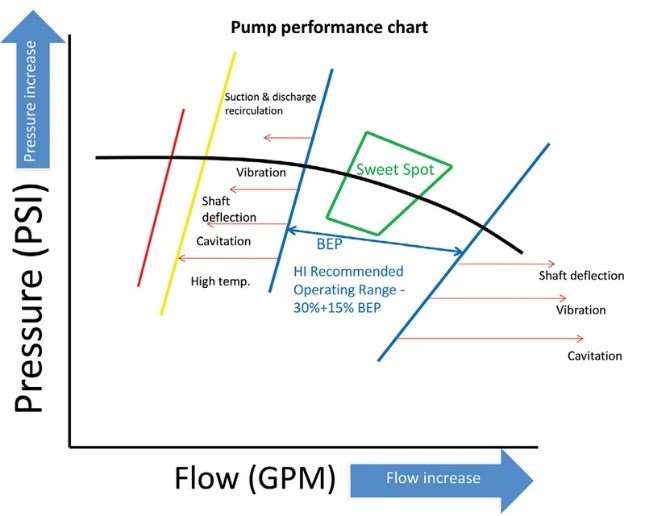 Understanding Centrifugal Pump Curves