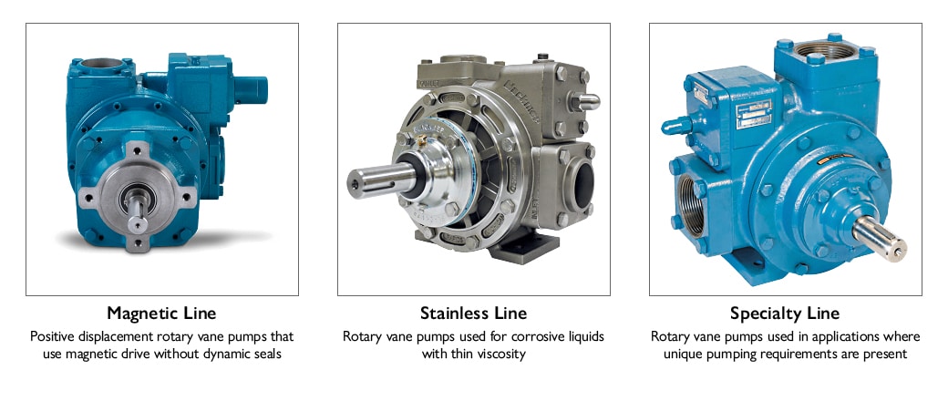 Our range of Blackmer sliding vane pumps continued